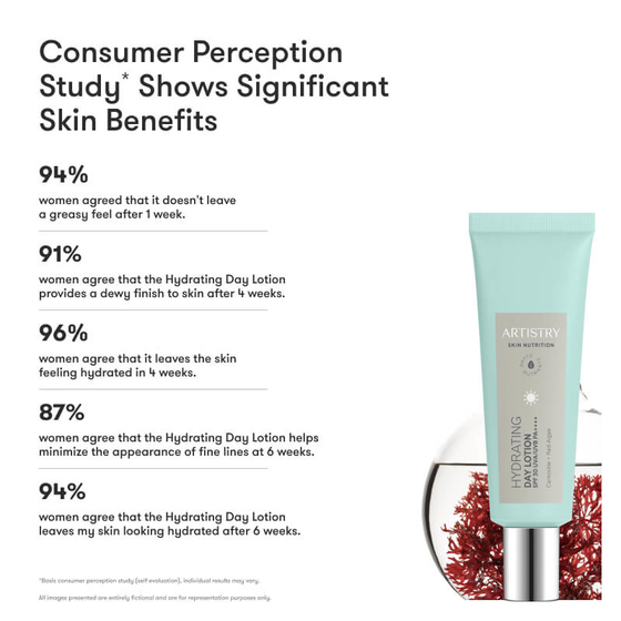 Buy Artistry Skin Nutrition Combination Set | Amway India