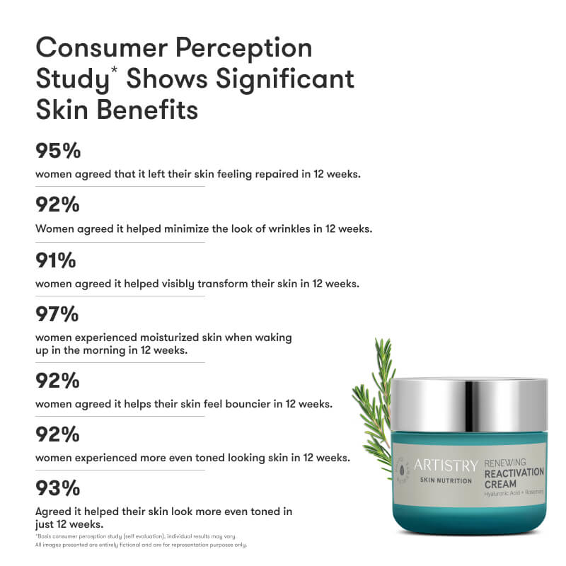 フェイスクリーム ARTISTRY Renewing Reactivation Cream 50g ARTISTRY